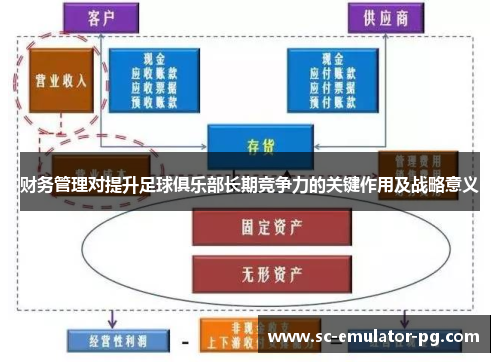 财务管理对提升足球俱乐部长期竞争力的关键作用及战略意义
