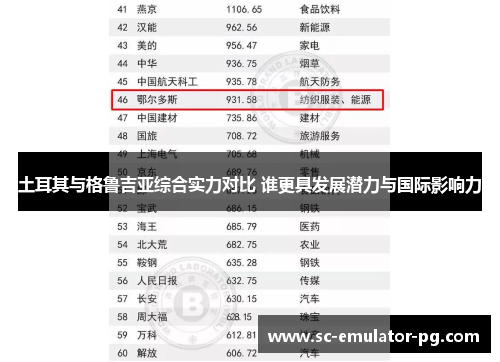 土耳其与格鲁吉亚综合实力对比 谁更具发展潜力与国际影响力 土耳其与格鲁吉亚综合实力对比 谁更具发展潜力与国际影响力