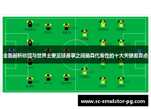 全面剖析欧冠与世界主要足球赛事之间最具代表性的十大关键差异点