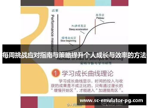每周挑战应对指南与策略提升个人成长与效率的方法 每周挑战应对指南与策略提升个人成长与效率的方法