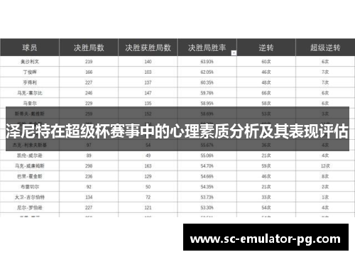 泽尼特在超级杯赛事中的心理素质分析及其表现评估