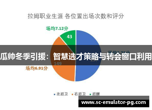 瓜帅冬季引援：智慧选才策略与转会窗口利用