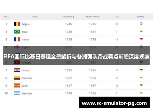 FIFA国际比赛日赛程全景解析与各洲强队备战看点前瞻深度观察